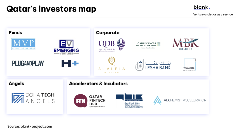 Qatar: The Gulf’s Emerging Startup Hub